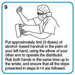 Put approximately 5ml (3 doses) of alcohol- based handrub in the palm of your left hand, using the elbow of your other arm to operate the distributor. Rub both hands in the same time up to the wrists, and ensure that all the steps presented in steps 9-14 are followed.