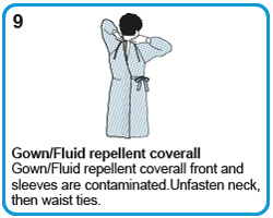 Gown/Fluid repellent coverallGown/Fluid repellent coverall front and sleeves are contaminated.Unfasten neck, then waist ties.