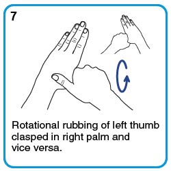 Rotational rubbing of left thumb claped in right palm and vice versa