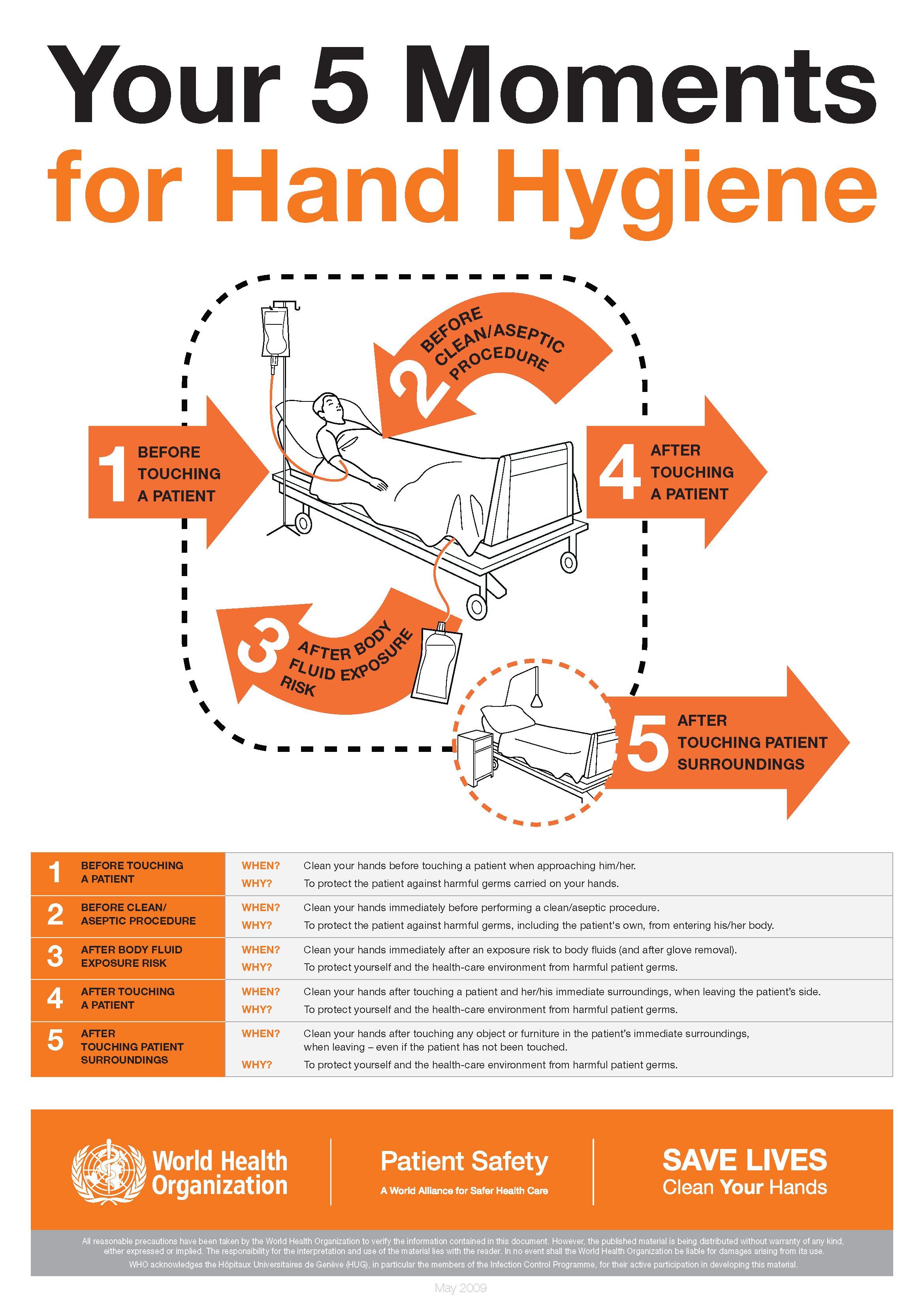 Standard precautions: Hand hygiene